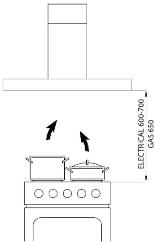 ELECTRICAL 600-700 GAS 650