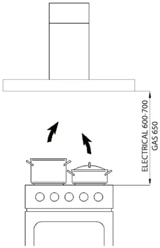 ELECTRICAL 600-700 GAS 650