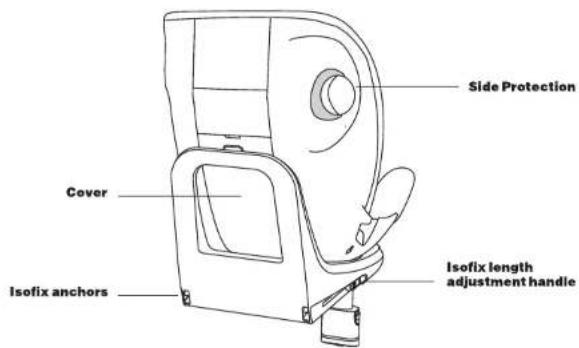 Side Protection Cover Isofix anchors Isofix length adjustment handle