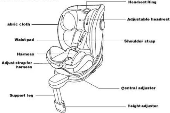 Headrest Ring Adjustable headrest abric cloth Waist pad Shoulder strap Harness Adjust strap for harness Central adjuster Support leg Height adjuster