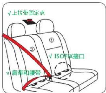 Osann NIK360 II - 座椅在车辆中正确的安装位置 - 1