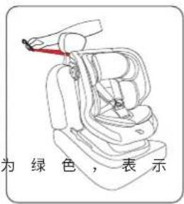 为绿色,表示