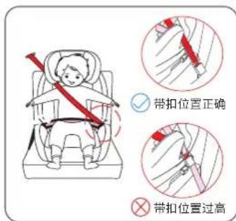 带扣位置正确 带扣位置过高