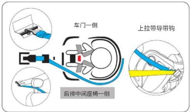 车门一侧 后排中间座椅一侧 上拉带导带钩