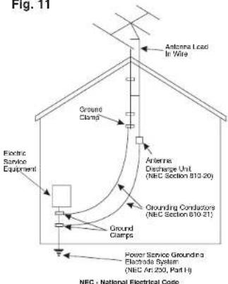 Fig. 11 Antenna Lead In Wire Ground Clamps Electrical Service Equipment Arterms Discharge Unit (NEC Section 810-20) Grounding Conductors (NEC Section 810-21) Ground Clamps Power Service Grounders Electrode System (NEC Art 200, Part H) NEC - National Electrical Code