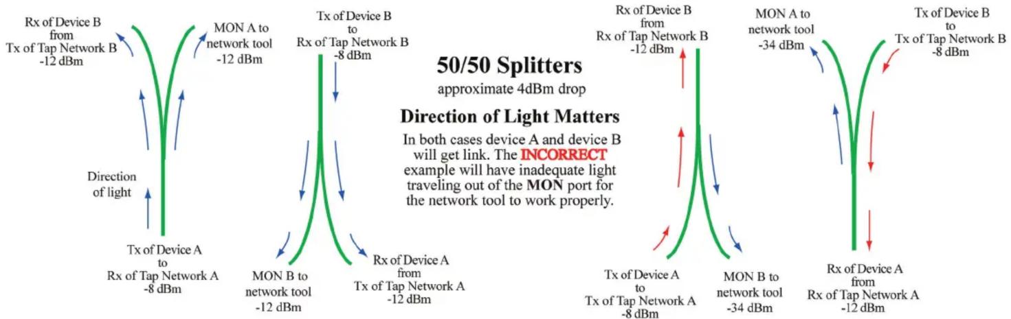 USRobotics USR4515LC - Considerations for Fiber Installation: - 1
