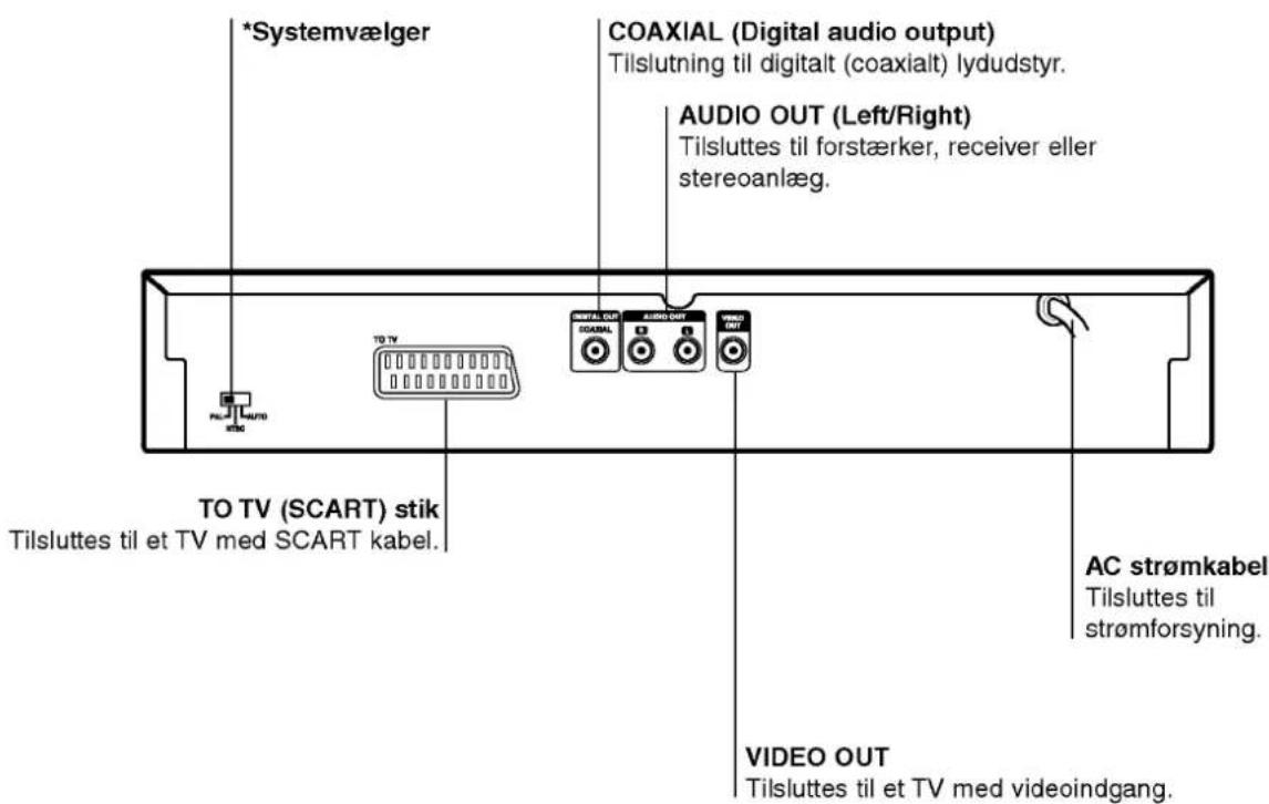*Systemvælger COAXIAL (Digital audio output) Tilslutning til digitalt (coaxialt) lydudstyr. AUDIO OUT (Left/Right) Tilsluttes til forstærker, receiver eller stereoanlæg. TO TV (SCART) stik Tilsluttes til et TV med SCART kabel. AC strømkabel Tilsluttes til strømforsyning. VIDEO OUT Tilsluttes til et…