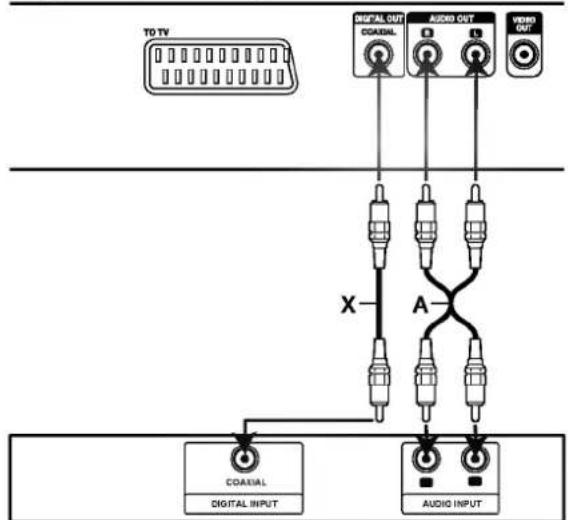 graph TD A["TO TV"] --> B["Digital OUT COADIAL"] A --> C["AUDIO OUT"] A --> D["VERIO OUT"] B --> E["X"] C --> F["A"] D --> G["X"] E --> H["COADIAL DIGITAL INPUT"] F --> I["AUDIO INPUT"]