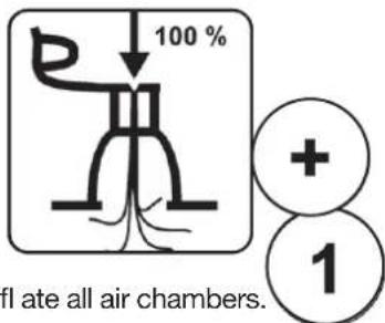 100 % + 1 fl ate all air chambers.