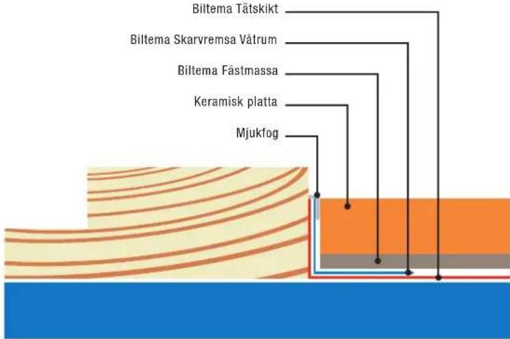Biltema 36-8040 - GOLV - 6