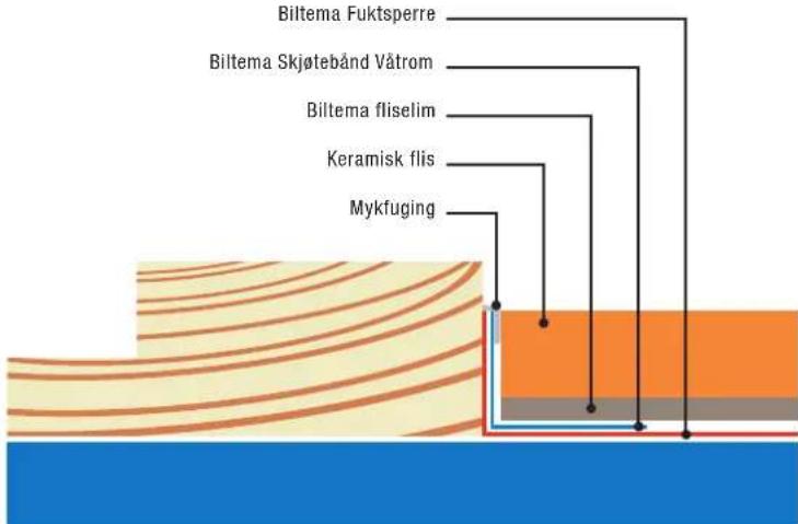 Biltema 36-8040 - GULV - 7