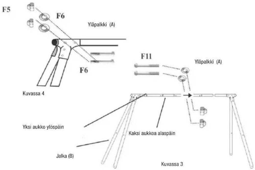 F5 F6 Yläpalkki (A) F6 Kuvassa 4 F11 Yläpalkki (A) Yksi aukko ylöspäin Jalka (B) Kaksi aukkoa alaspäin Kuvassa 3