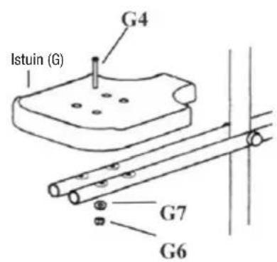 Istuin (G) G4 G7 G6