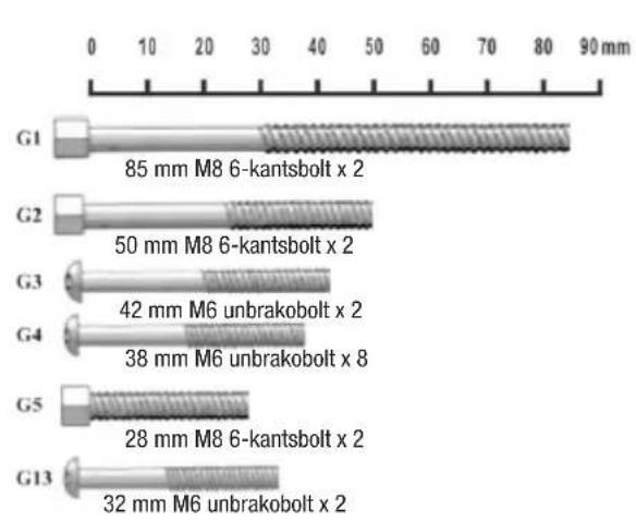 Biltema 14-795 - Monteringsdele til stativet - 8