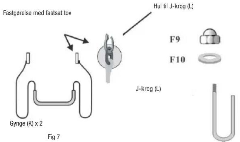 Fastgørelse med fastsat tov Hul til J-krog (L) F9 F10 J-krog (L) Gynge (K) x 2 Fig 7