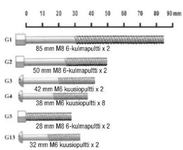 Biltema 14-795 - Kaksoskeinun kokoaminen - 1