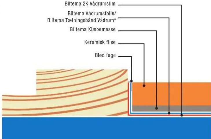 Biltema 36-8213 - MONTERING TÆTLAGSFOLIE - 2