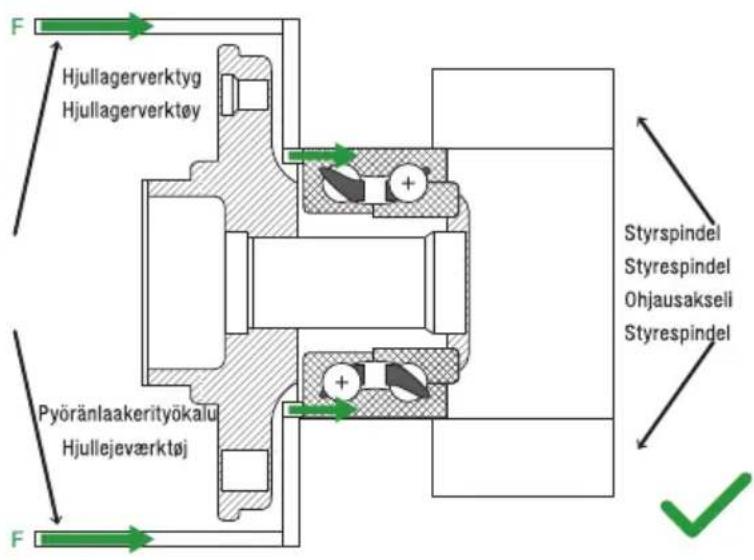 F Hjullagerverktyg Hjullagerverktøy Pyöränlaakerityökalu Hjullejeværktøj F Styrespindel Styrespindel Ohjausakseli Styrespindel