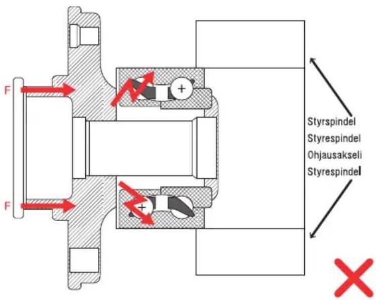 F F Styrespindel Styrespindel Ohjausakseli Styrespindel X