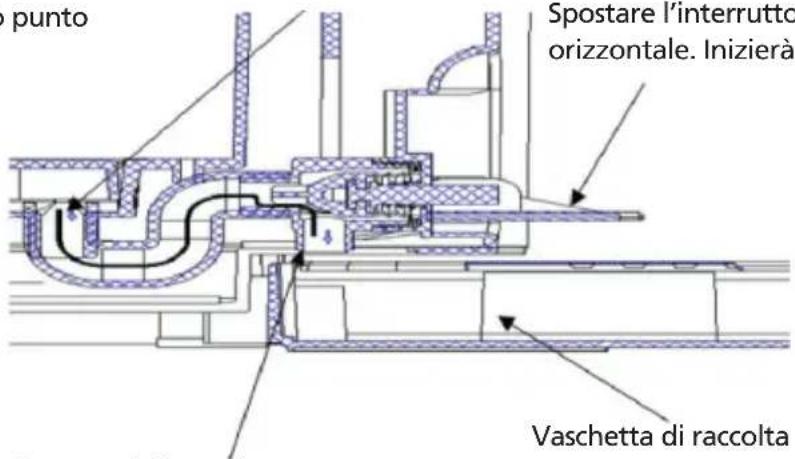 sposto Spostare l'interrutto orizzontale. Inizierà Vaschetta di raccolta