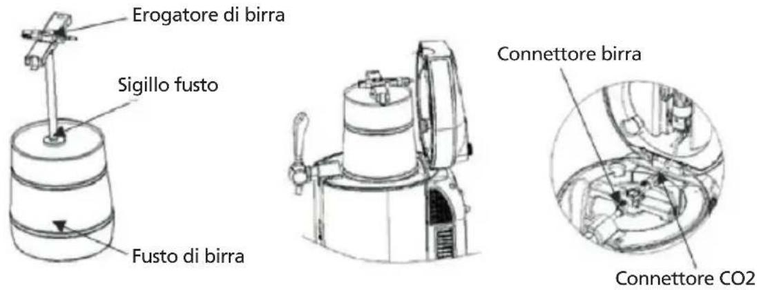 Erogatore di birra Sigillo fusto Fusto di birra Connettore birra Connettore CO2