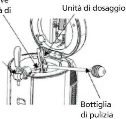 Unità di dosaggio Bottiglia di pulizia