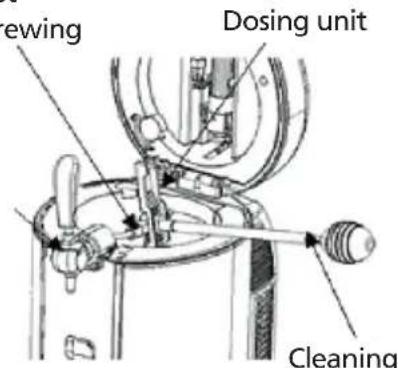 ewing Dosing unit Cleaning