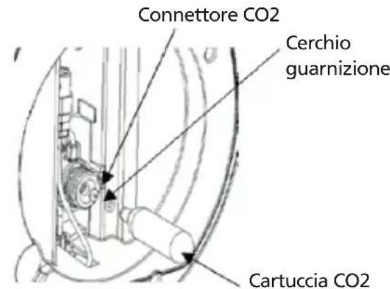 Connettore CO2 Cerchio guarnizione Cartuccia CO2