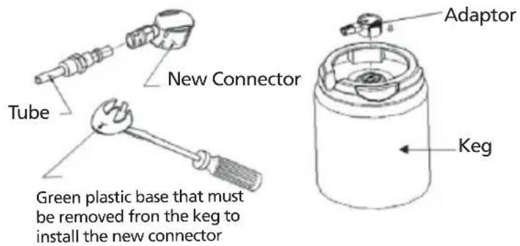 New Connector Tube Adaptor Green plastic base that must be removed from the keg to install the new connector Keg