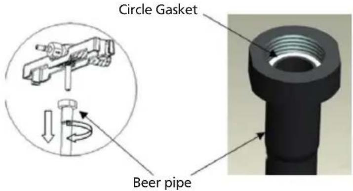 Circle Gasket Beer pipe