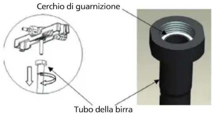 Cerchio di guarnizione Tubo della birra