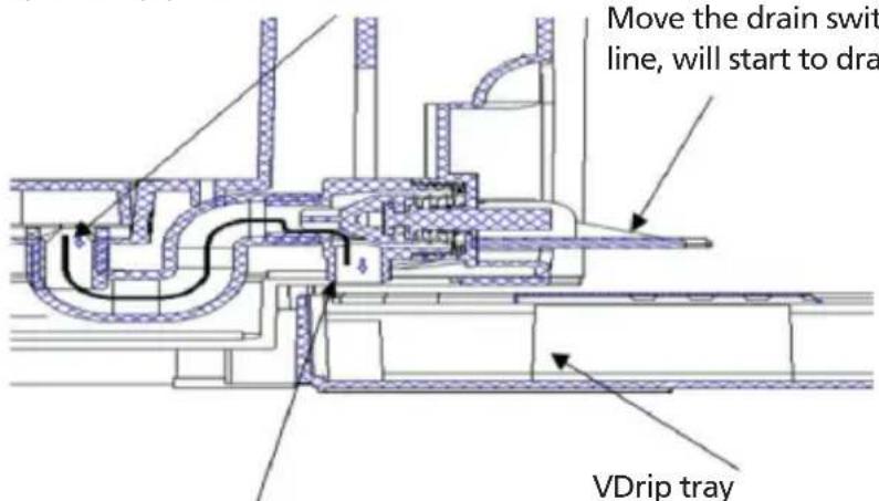 Move the drain swit line, will start to dra VDrip tray