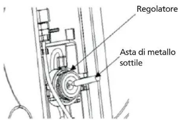 Regolatore Asta di metallo sottile