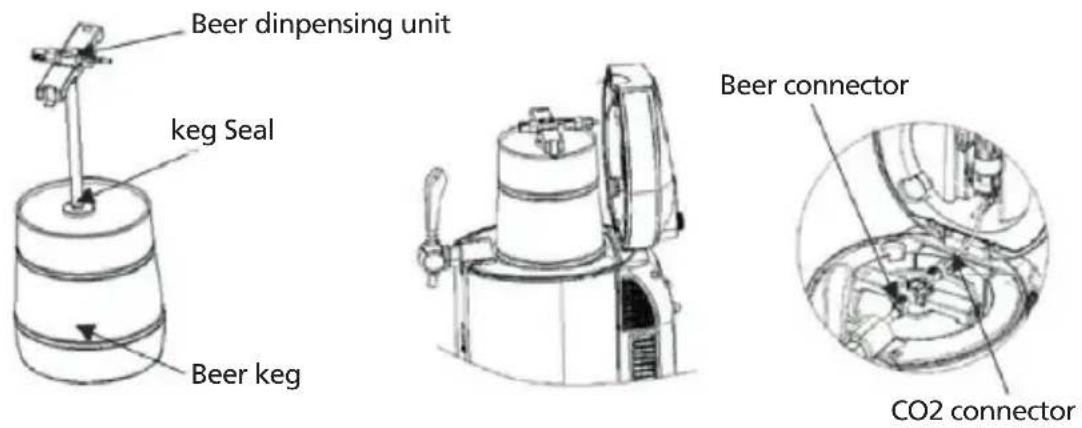 Beer dispensing unit keg Seal Beer keg Beer connector CO2 connector