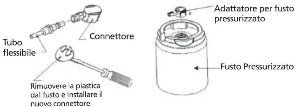 Tubo flessibile Connettore Rimuovere la plastica dal fusto e installare il nuovo connettore Adattatore per fusto pressurizzato Fusto Pressurizzato