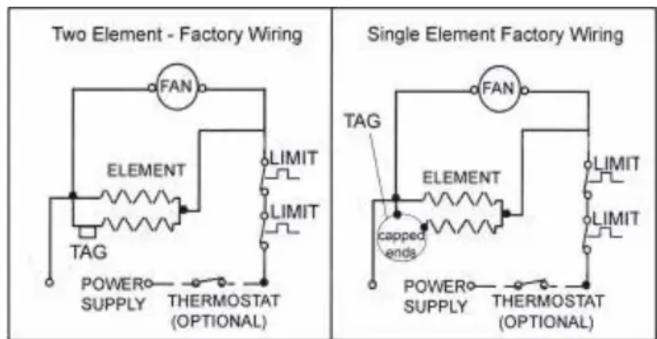 Two Element - Factory Wiring FAN ELEMENT LIMIT TAG POWER SUPPLY THERMOSTAT (OPTIONAL) Single Element Factory Wiring FAN ELEMENT LIMIT capped ends POWER SUPPLY THERMOSTAT (OPTIONAL)