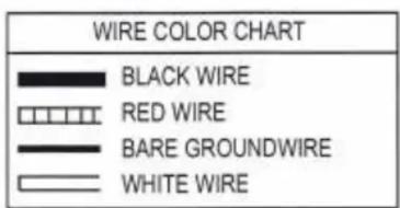WIRE COLOR CHART BLACK WIRE RED WIRE BARE GROUNDWIRE WHITE WIRE