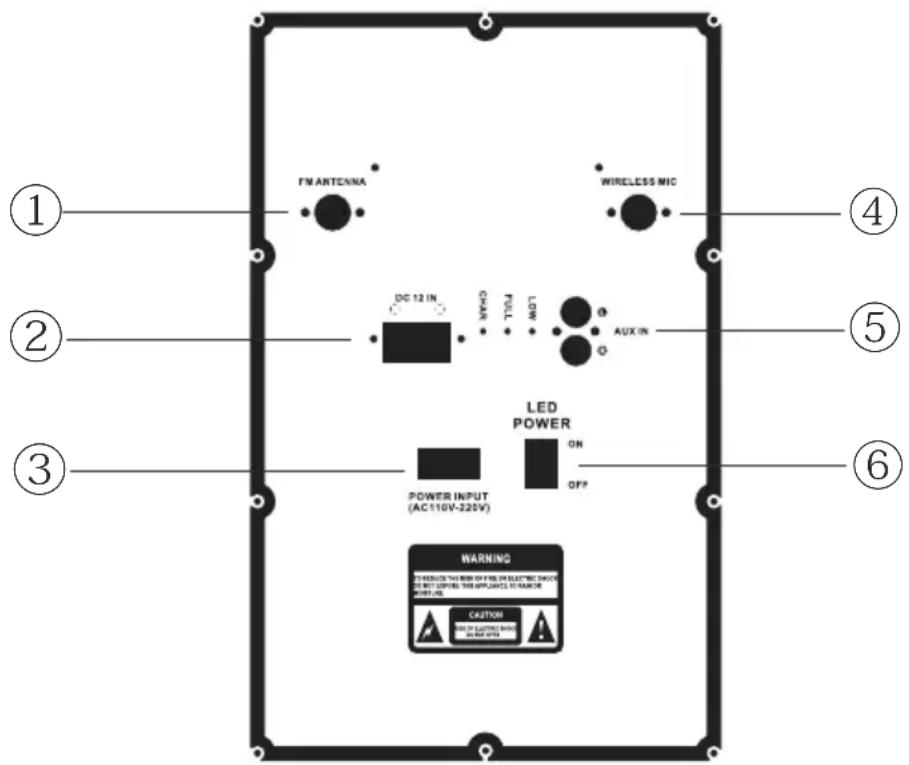 I'M ANTECNNA WIRELESS MIC DC 12 IN VDD TOL MDT AUX IN LED POWER POWER INPUT (AC110V-220V) ON OFF WARNING TO RESUCE THE MAIN OFF PAUL ON ELECTRIC SHOCK BEET CONTROLS THIS APPLICATION TO NAME WARNING CAUTION OUT OF SAVING WORK WARNING