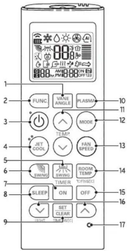 1 2 3 4 5 6 7 8 9 FUNC. VANE ANGLE PLASMA 10 11 12 JET COOL TEMP. MODE FAN SPEED 13 SWING ROOM TEMP TIMER °C/°F/°SCEI SLEEP ON OFF 14 15 16 LIGHT SET CLEAR TIME/°SCEI 17