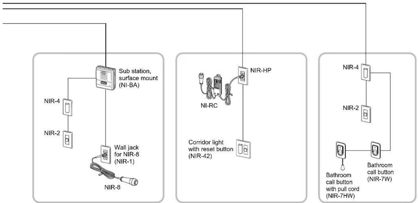 Aiphone NIM-40B - System configuration - 2