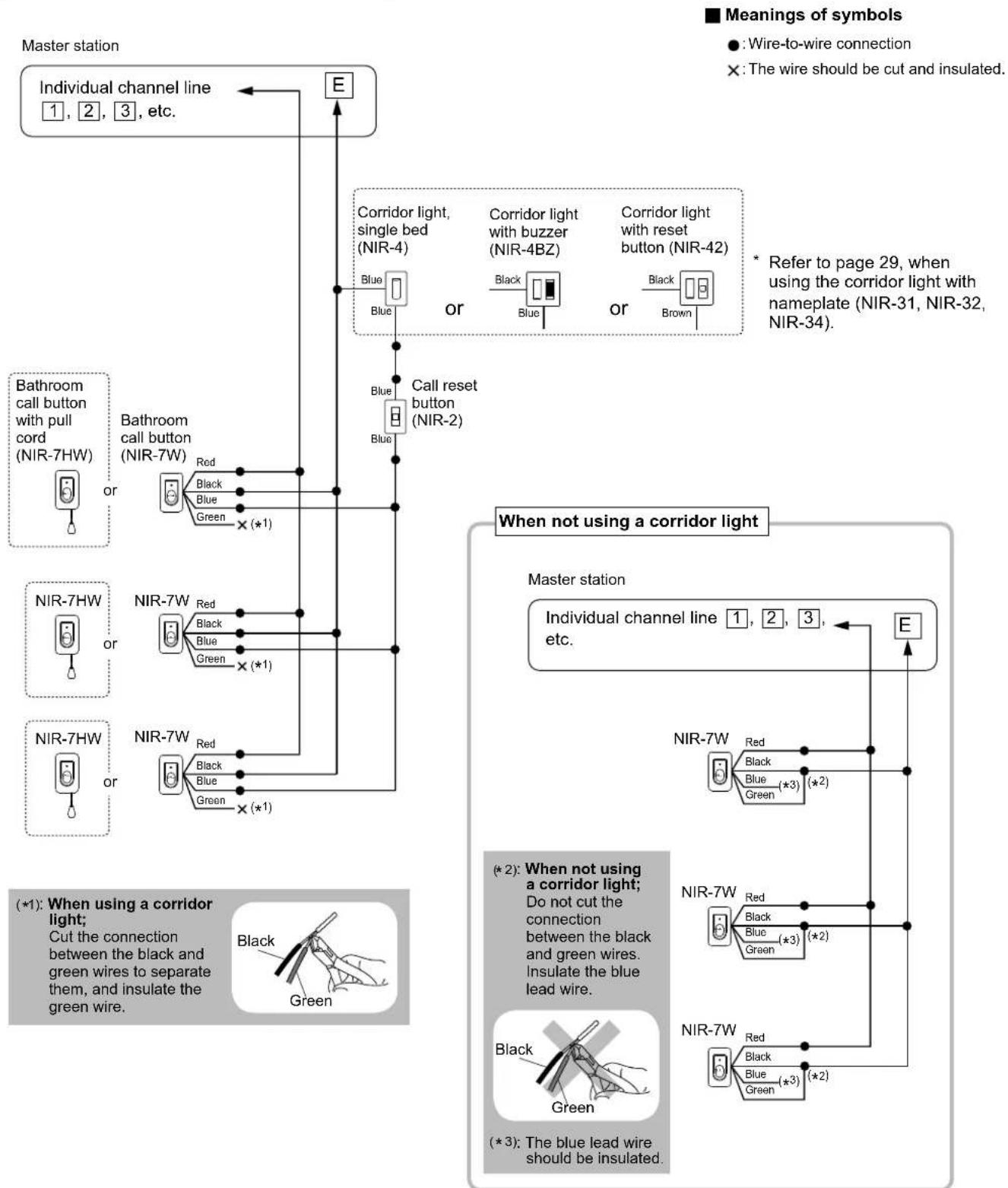 Aiphone NIM-40B - Examples of using the bathroom call buttons (NIR-7W or NIR-7HW) - 1
