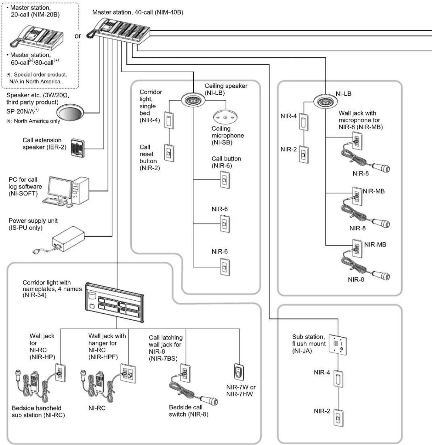 Aiphone NIM-40B - System configuration - 1