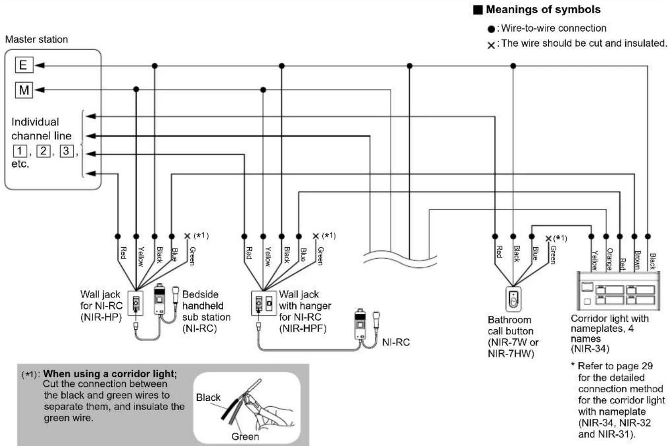 Aiphone NIM-40B - ■ Meanings of symbols - 2