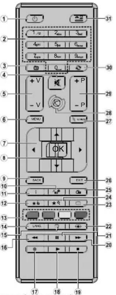 Kunft 24VLM18 BL - Mando a Distancia - 1