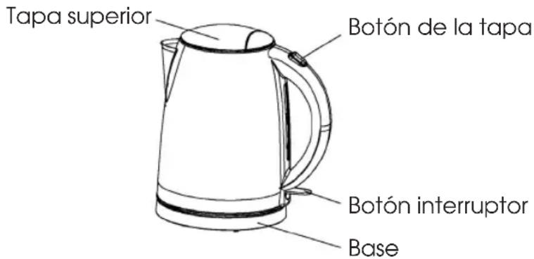 Tapa superior Botón de la tapa Botón interruptor Base