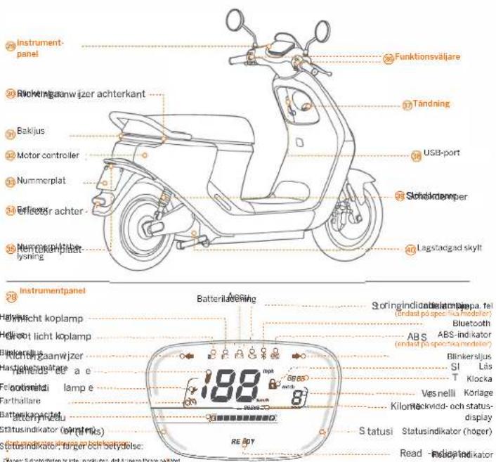 Instrument-panel Rikeningaanwijzer achterkant Bakijus Motor controller Nummerplat Effector achter Hemorrhoid pilot lyssning Instrumentpanel Helynlicht koplamp Helixot licht koplamp Blinker Raanwijzer Haarlohensmåtte Fleoromeldi lamp e Farthallare Sattentjordet Statusindikator (sjntfiks) Statusindikator, fanger och bevylelse. Funktionsväljare Tändning USB-port Sloväksterper Lagstadgad skylt Batterilässring 198 mp 60 mm 80 mm Soringindikator (lampa, tel (indad på specifika modeler) Bluetooth ABS indikator (indad på specifika modeler) Blinkersljus SI Läs T Klocka Vesnelli Korlage Kilonäckvid- och status- display Statusindikator (hoger) Read - Indikator