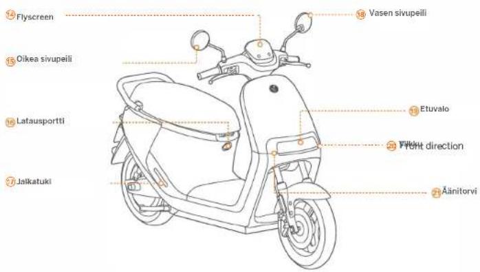 Flyscreen Oikea sivupeili Latausportti Jalkatuki Vasen sivupeili Etuvalo Front direction Äänitorvi