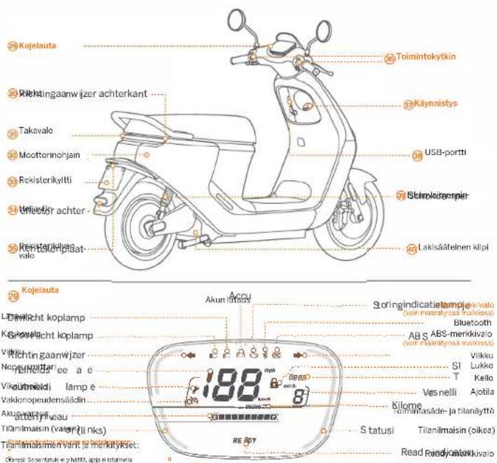 Kojeauta Toimintokytkin Käynnistys USB-portti Sbimokotempin Lakisäätelnen klipi Takavalo Moottorinojärn Rekisterikylti Velastir achter Revistärkyltäat- valo Kojeauta Lövelicht koplamp Körgelicht koplamp Vächtin gaanwijzer Nopumjärri Vikutniaki lamp e Vakloropeudensäädin Akuparkiärki actenifiveau Titanilmaisin (vaser/li nks) Tilanilmäinen vanit ja merikykjet: Graoli, Sosse tatsuk e yyostö, appe iotumela 188 mm SEAS RE DRY Soringindicatie lamp (vain maarityssa maliessa) Bluetooth ABS ABS-merkivalo (vain maarityssa maliessa) Viikku SI Lukko T Kello Ves nelli Ajotila Kilome Tilanilmäde- ja tilanayttö S tatusi Read Riesdyonerikivalo