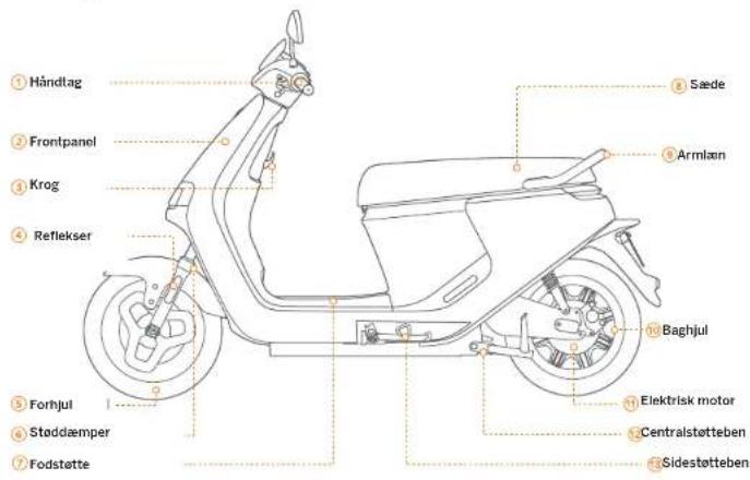 Händtag Frontpanel Krog Reflekser Forhjul Stoddæmper Fodstøtte Saede Armlaen Baghjul Elektrisk motor Centralstøtteben Sidestøtteben