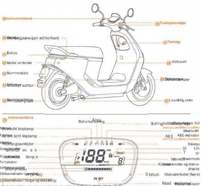 Instrumentbord Rikkingaanwijzer achterkant Baklys Motor controller Nummerplate Effector achter Nemorkligher Instrumentbord Narinkcht koplamp Førock licht koplamp Blinkv Holding gaanwijzer Speedometer Fornfelds ee a e Fornfelds lamp e Farshelder Last trip vankel Statusindikator (centr. S tatusi indicator, fanger og betydning: 20 Funksjonsvelger 19 Tenning USB-port 18 Srodkdampper 17 Lovpliktig plate Accu Batterioplaching Soringindlondieanlage, feil (kun på specifikke modeller) Bluetooth ABS indikator (kun på specifikke modeller) Blinklys SI Lås T Ur Ves nell Koremode Killemkevidde- og status- display Statusindikator (højre) Read - Rislopt indicator